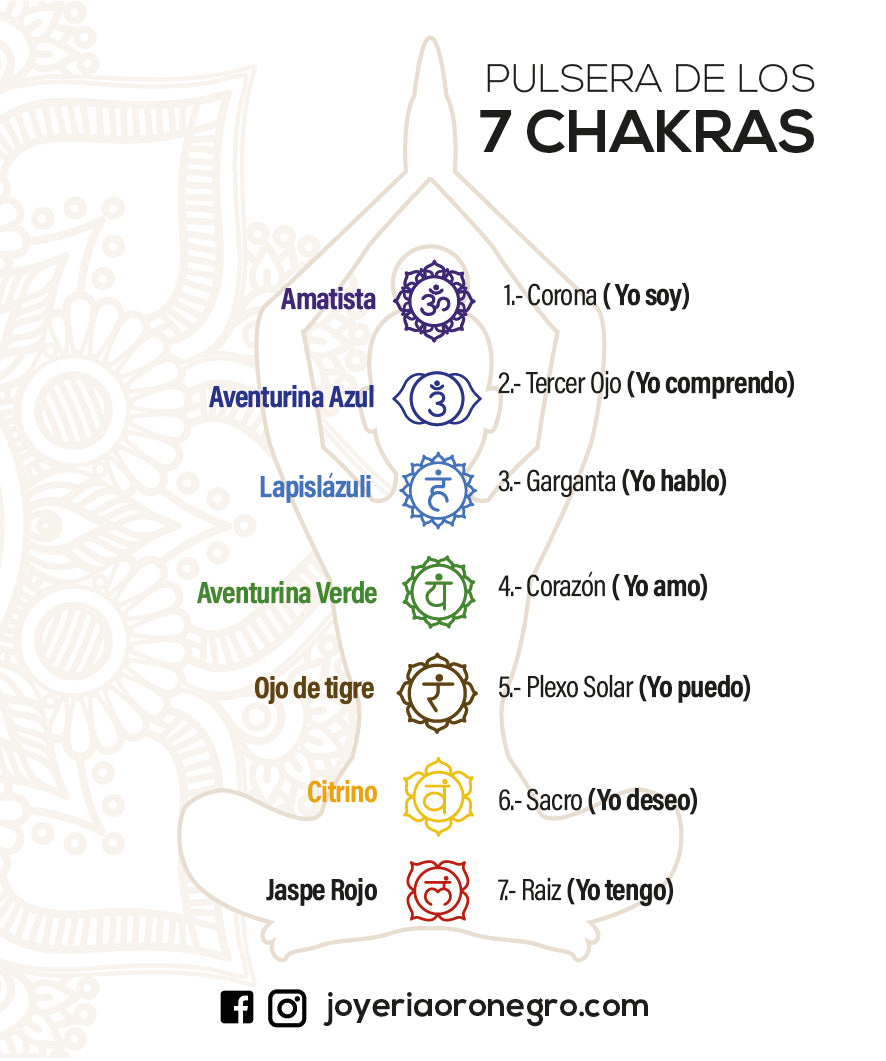 Collar 7 Chakras